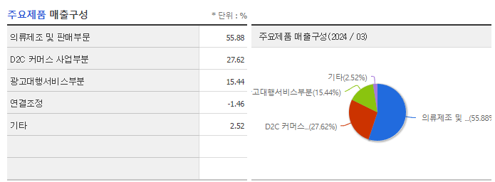 에코마케팅_주요제품