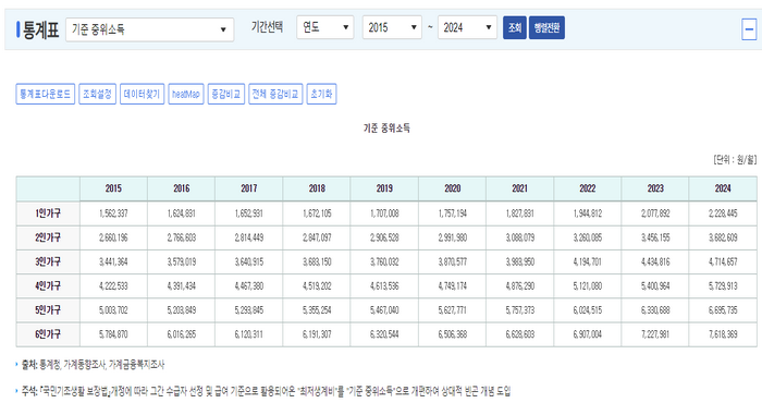 2024년중위소득