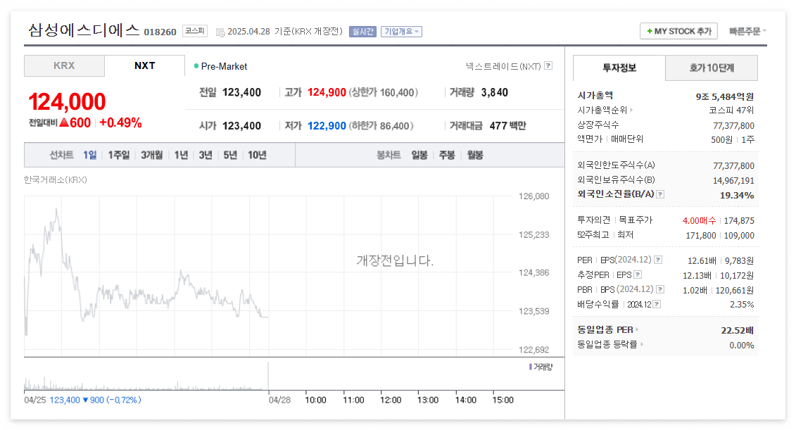 삼성에스디에스 주가 주식 전망