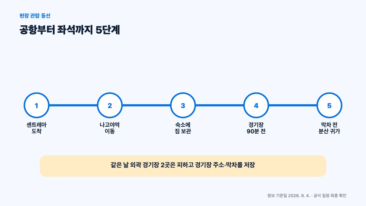 2026 아이치·나고야 아시안게임 일정|한국 시차·종목·티켓·여행 준비 본문 정보 이미지 4