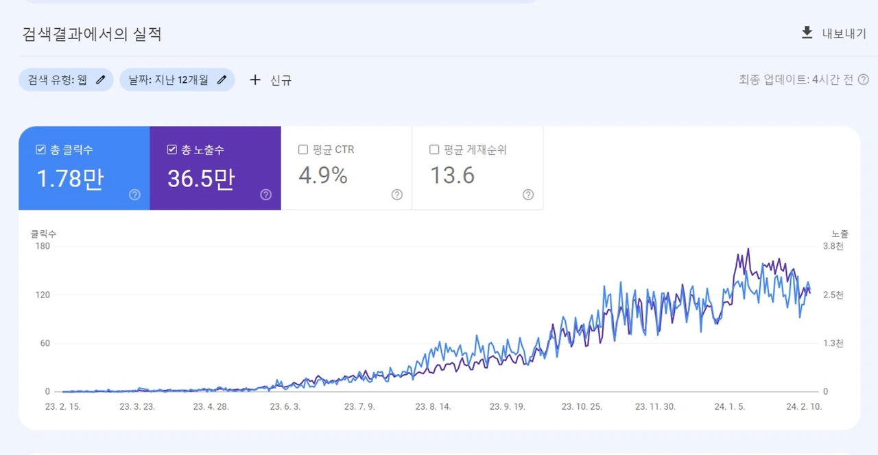 티스토리에 대하여...4