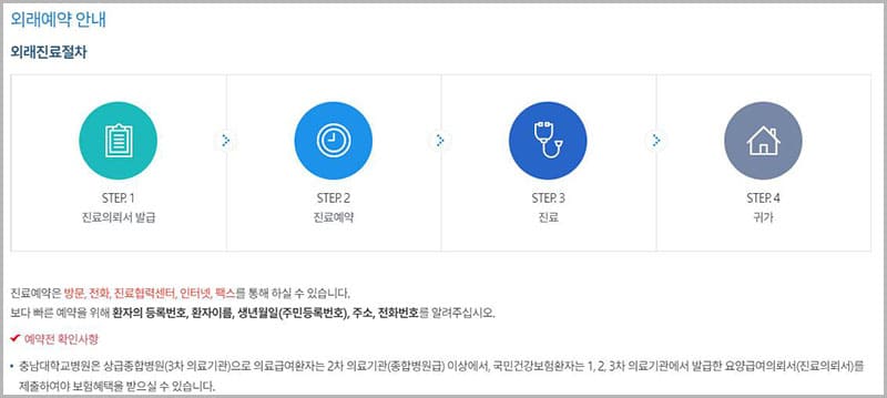 충남대학교병원 예약 신청 안내