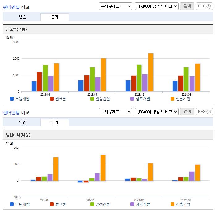 우원개발_업종분석