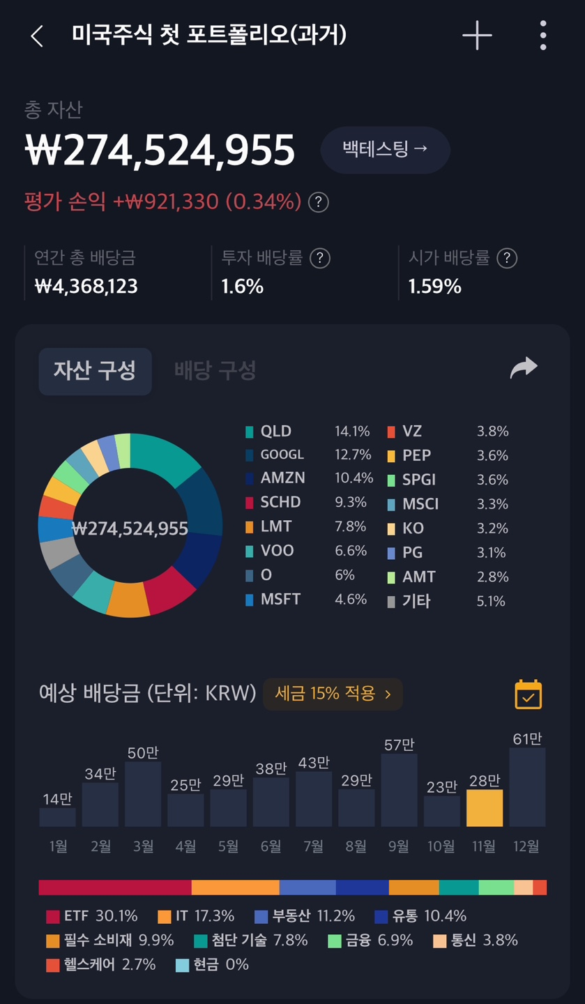 미국주식 기록