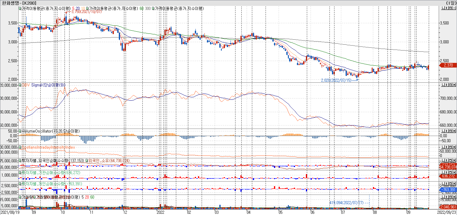 오늘뉴스-한화생명-한화생명금융서비스 '초대형 넘어 울트라 GA’로 도약