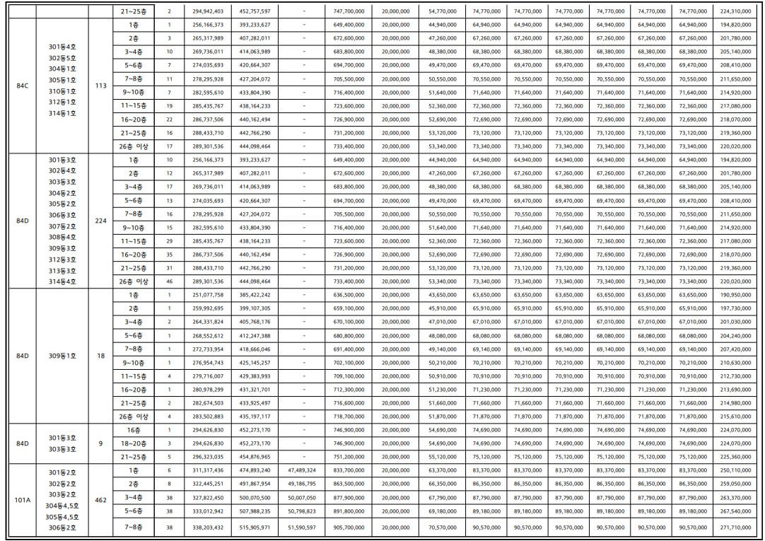 힐스테이트 도안리버파크 3단지