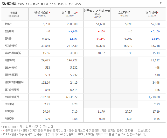 한온시스템_동종업비교자료