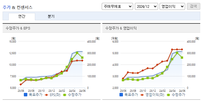 HD현대일렉트릭_컨센서스