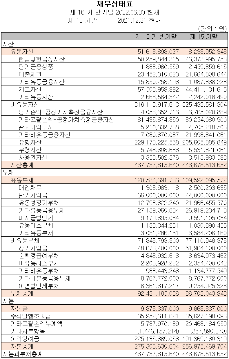 하나머티리얼즈 - 재무상태표