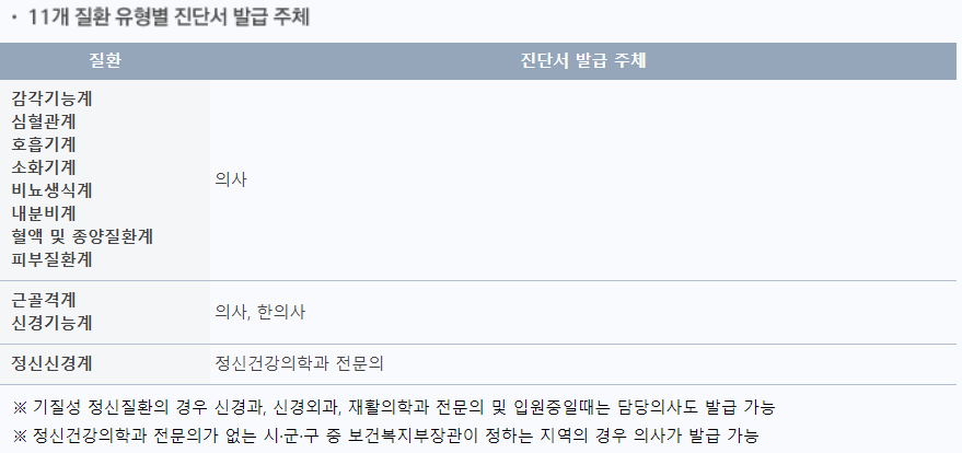 근로능력평가 진단서 발급