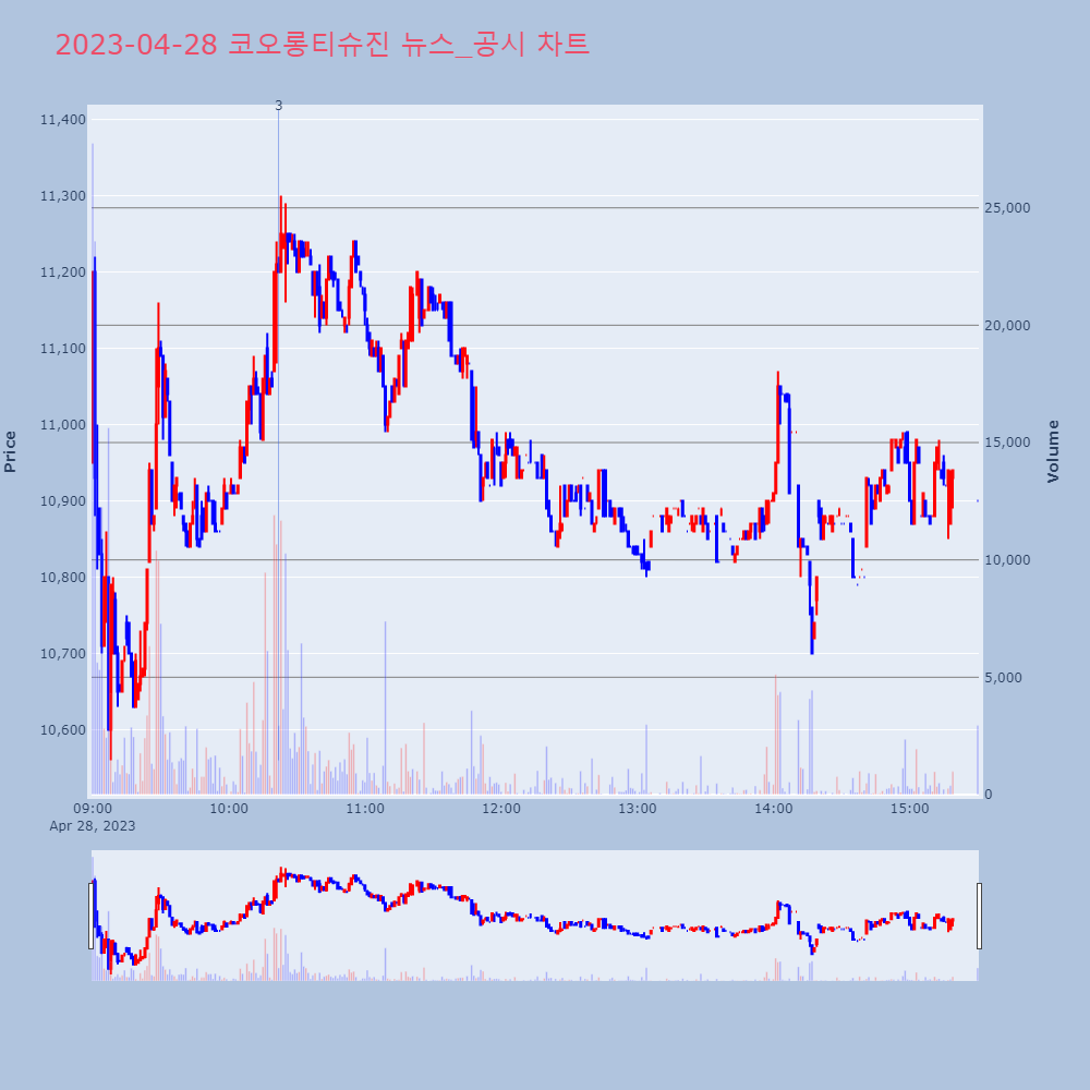 코오롱티슈진_뉴스공시차트