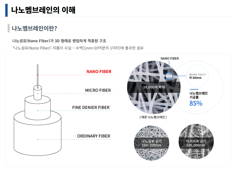 레몬 유상증자&amp;#44; 5R 신주인수권