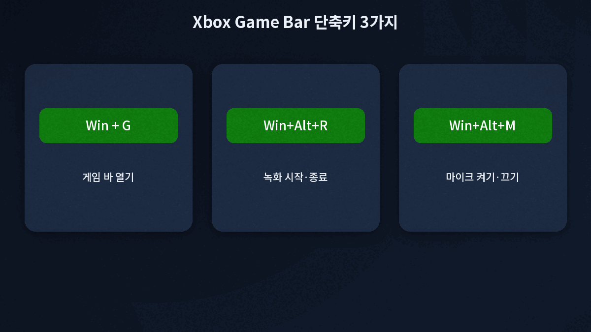 윈도우 화면 녹화 단축키 Win Alt R