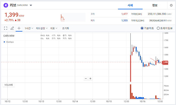 카브코인(CARV)-업비트-상장