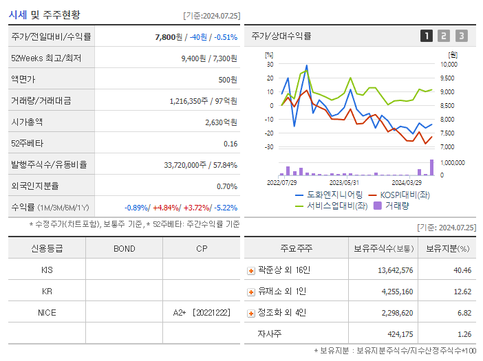 도화엔지니어링_기업개요