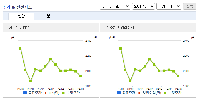 한국팩키지_컨센서스