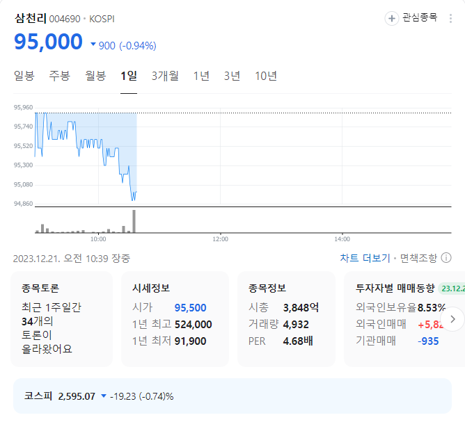삼천리 주가