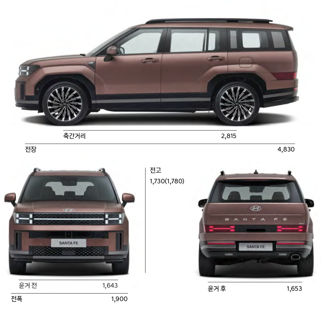 현대 싼타페 vs 기아 쏘렌토
