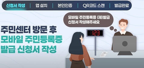 모바일 주민등록증 발급 방법 총정리 (2025 최신판)
