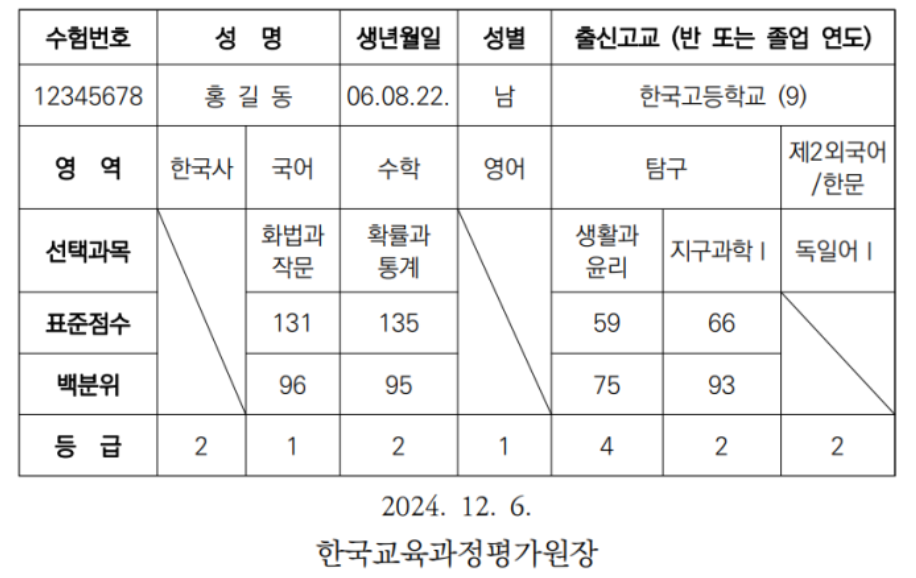 수능 성적표 예시