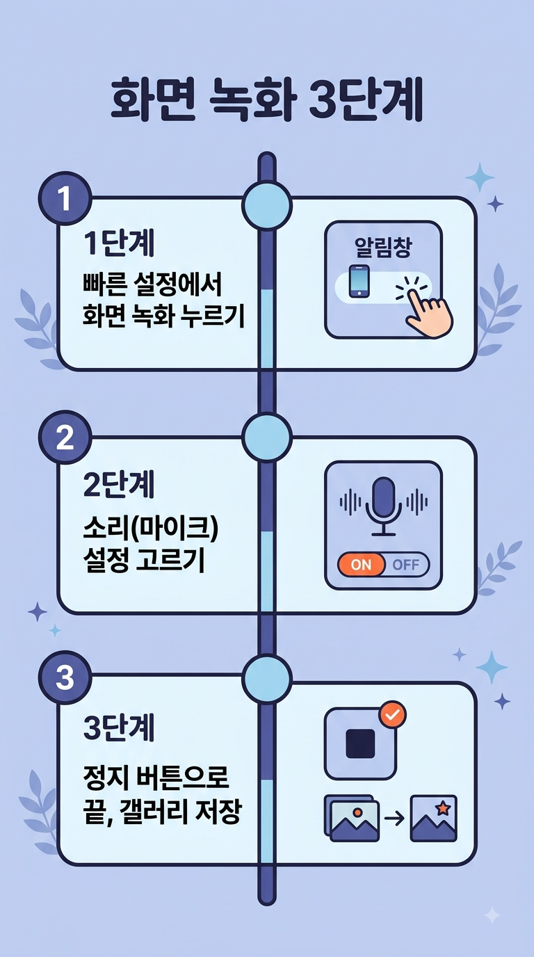 스마트폰 화면 녹화하는 법, 갤럭시&middot;아이폰 폰만으로 (앱 없이)
