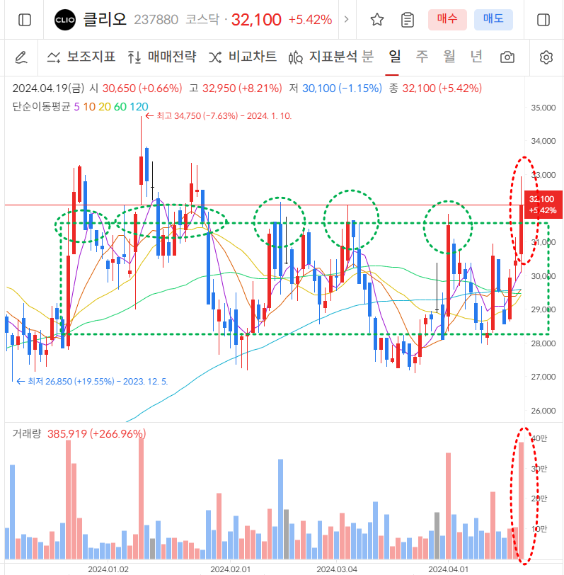 클리오 일봉차트