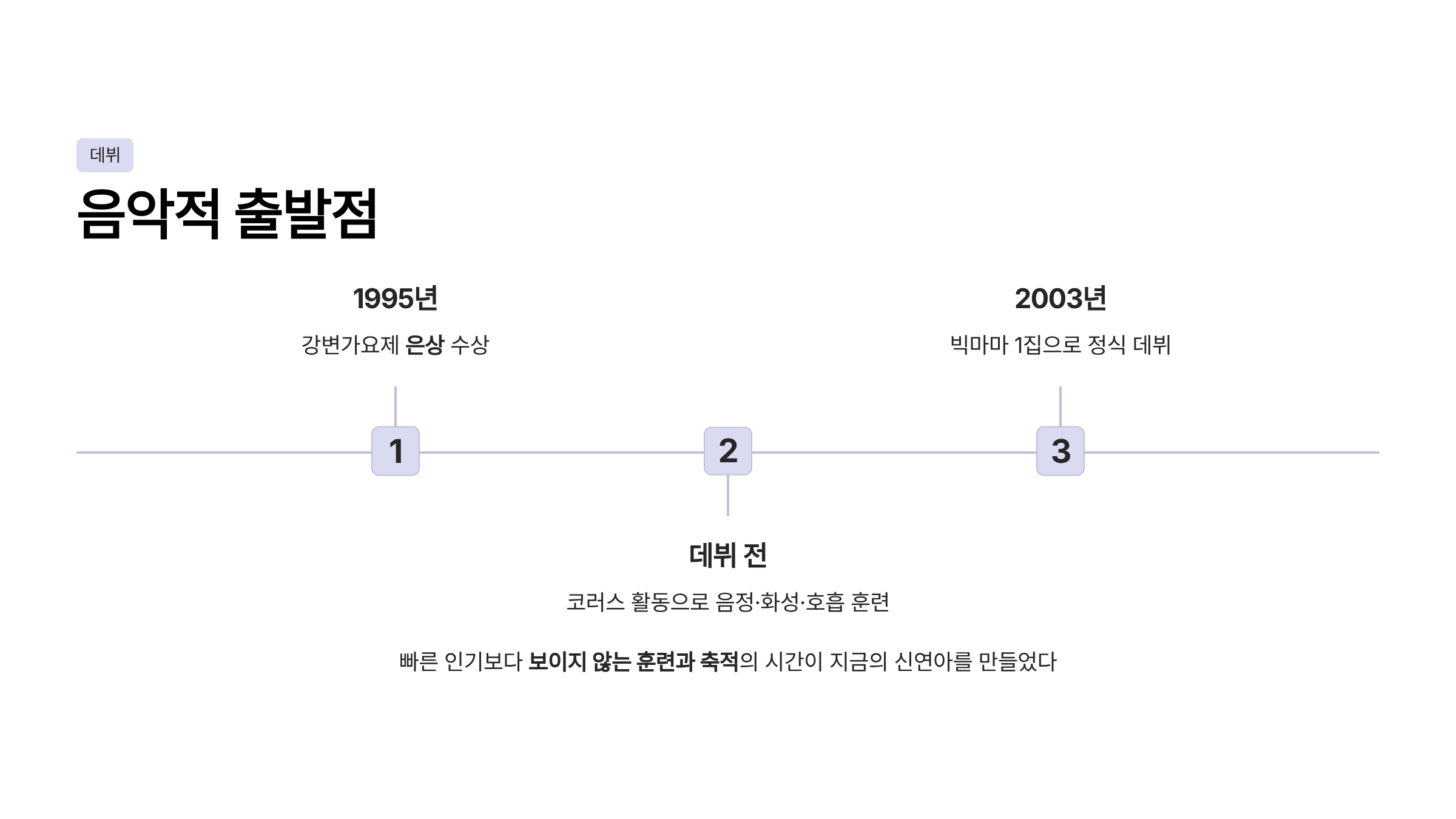 빅마마 신연아 프로필