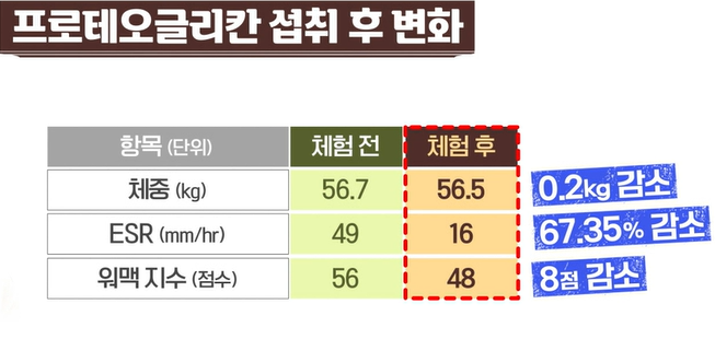 프로테오글리칸 효능