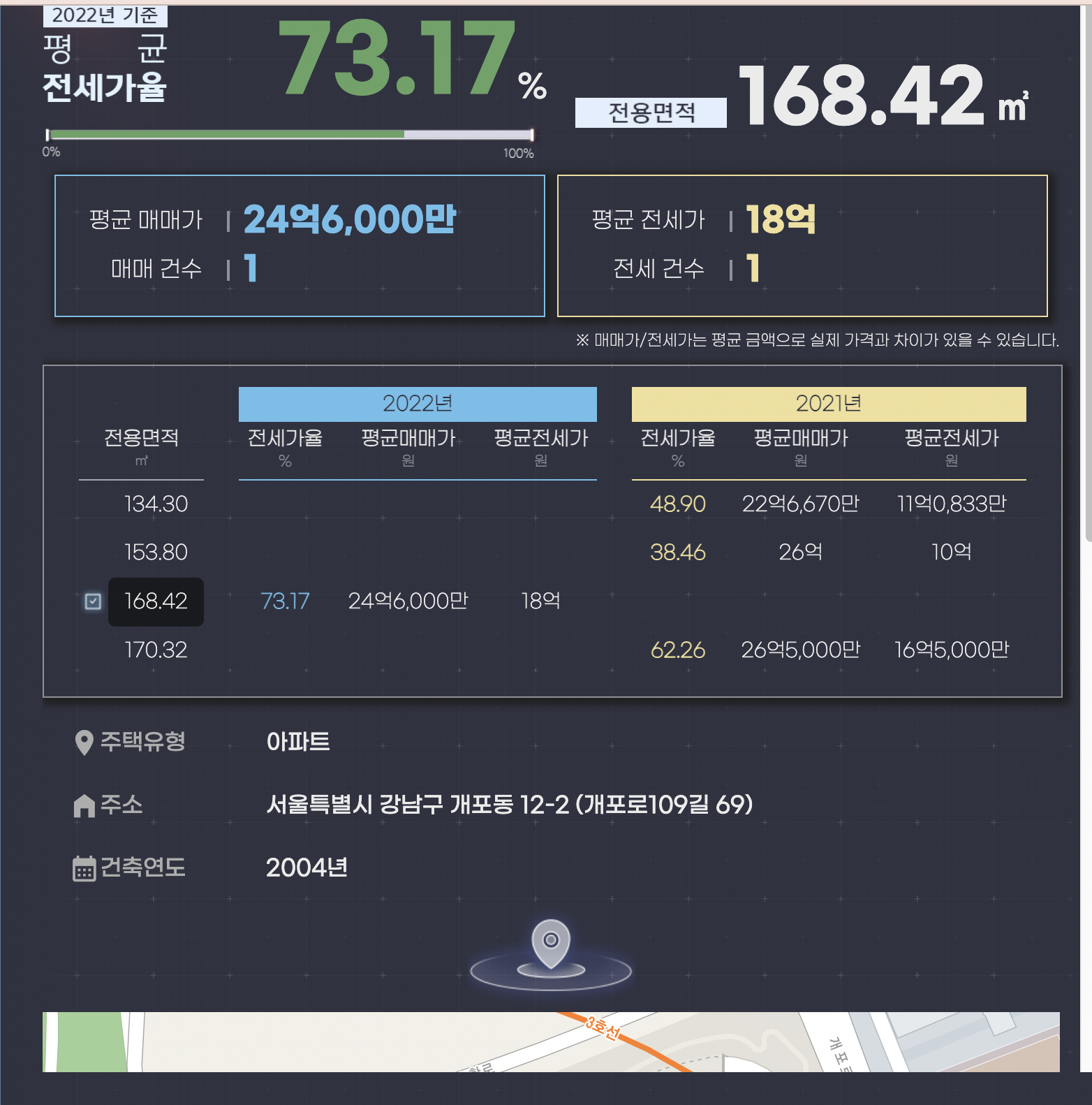 깡통전세 감별기