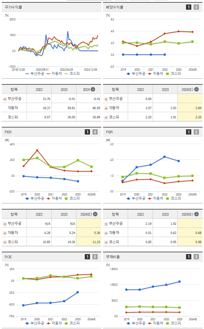 부산주공_섹터분석