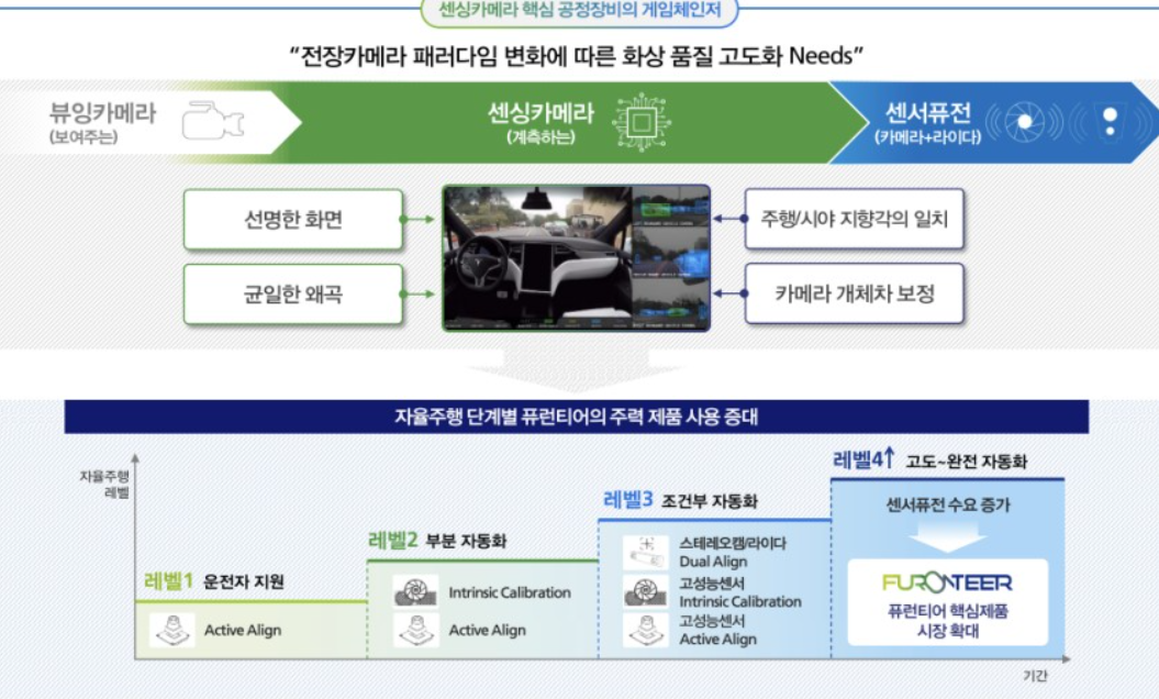퓨런티어 회사 자료