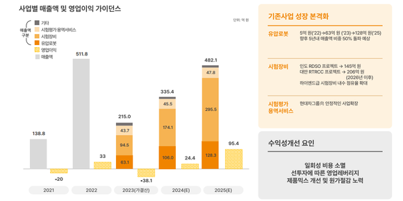 케이엔알시스템 공모주 청약 하기
