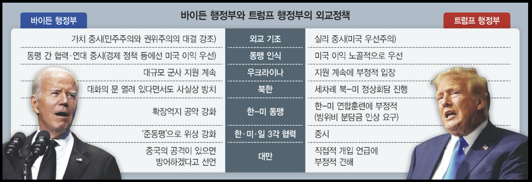 미국대선, 미국대선일정, 트럼프, 바이든, 트럼프공약, 바이든공약