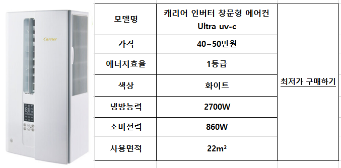 캐리어에어컨표