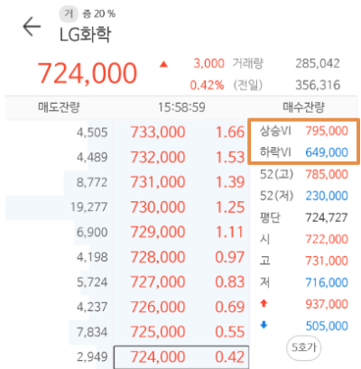 주식 변동성 완화장치(VI) 정의와 발동기준