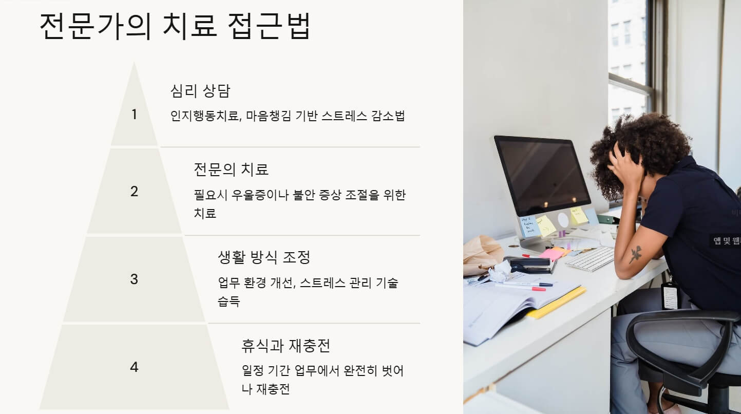 번아웃 증후군 증상 극복 치료방법