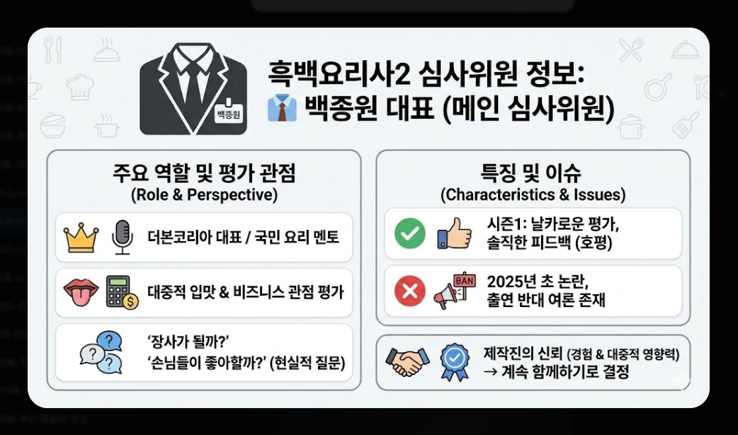 흑백요리사2 출연진 명단 완벽정리!