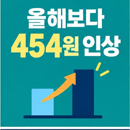 부산 생활임금이 전년보다 454원 오른 내용을 막대 그래프로 보여주는 그림