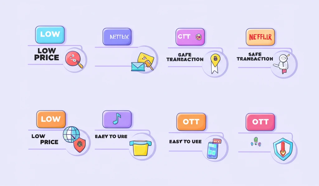 넷플릭스, 한 달에 얼마? 요금제 종