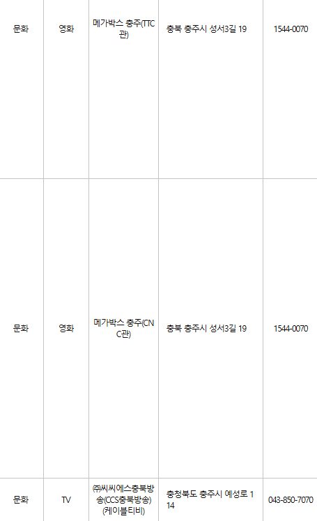 충주 문화누리카드 사용처
