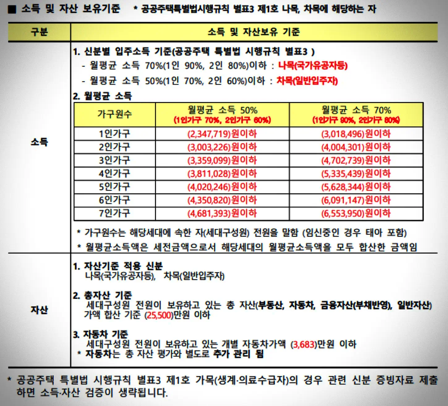 고령자복지주택-소득-및-자산-보유기준