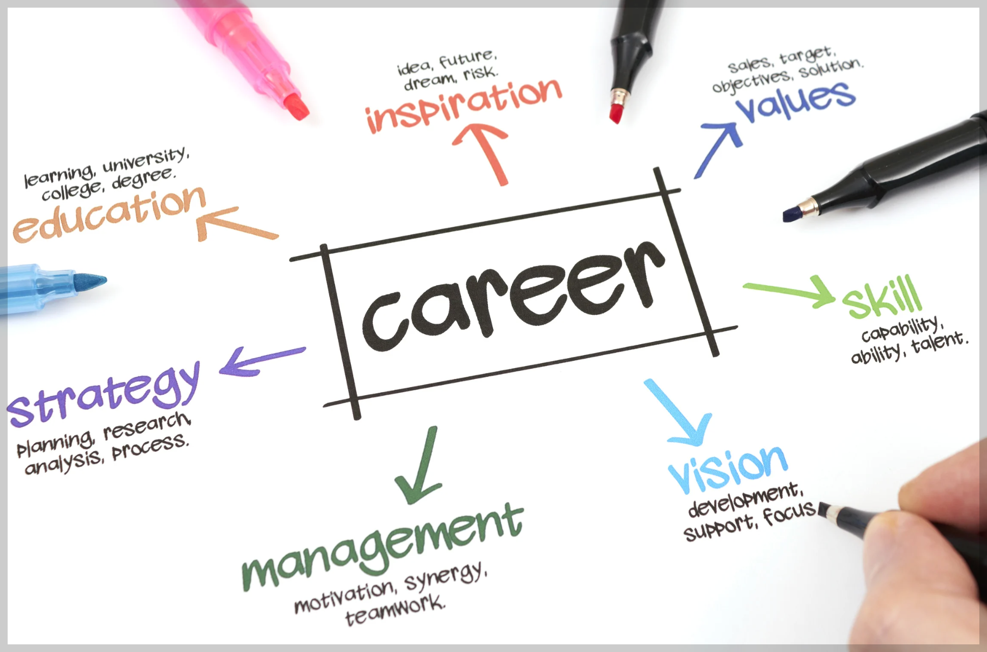 전직지원서비스와 맞춤형 컨설팅