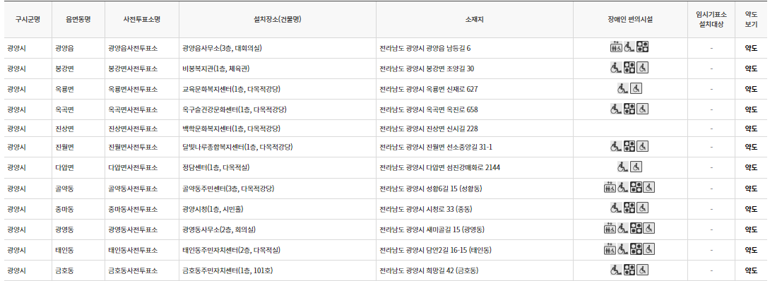 광양시 대통령선거 사전투표 투표장소 투표소 위치 투표 방법