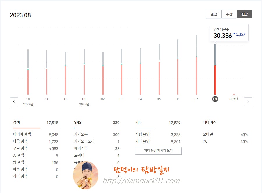 담덕이의 탐방일지 2023년 08월 월간 방문 수