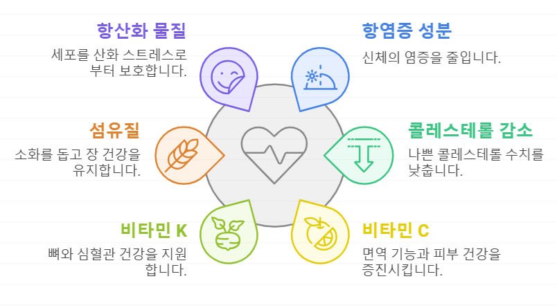 브로콜리
