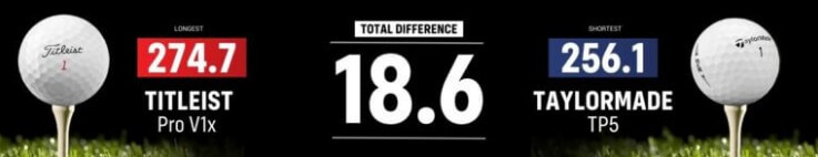 드라이버-스윙시-멀리나가는-공과-적게-날라가는-골프공의-비거리-차이를-나타내는-그림