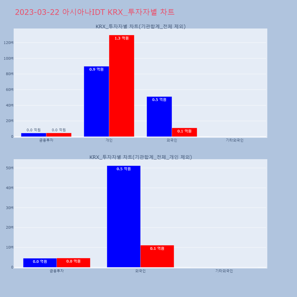 아시아나IDT_KRX_투자자별_차트
