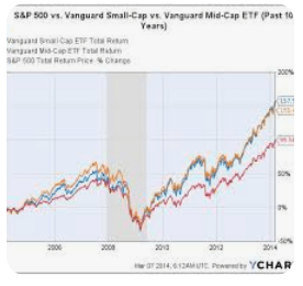 SPY&amp;#44; IVV&amp;#44; VOO : S&amp;P 500 ETF 배당금과 배당일 비교 분석