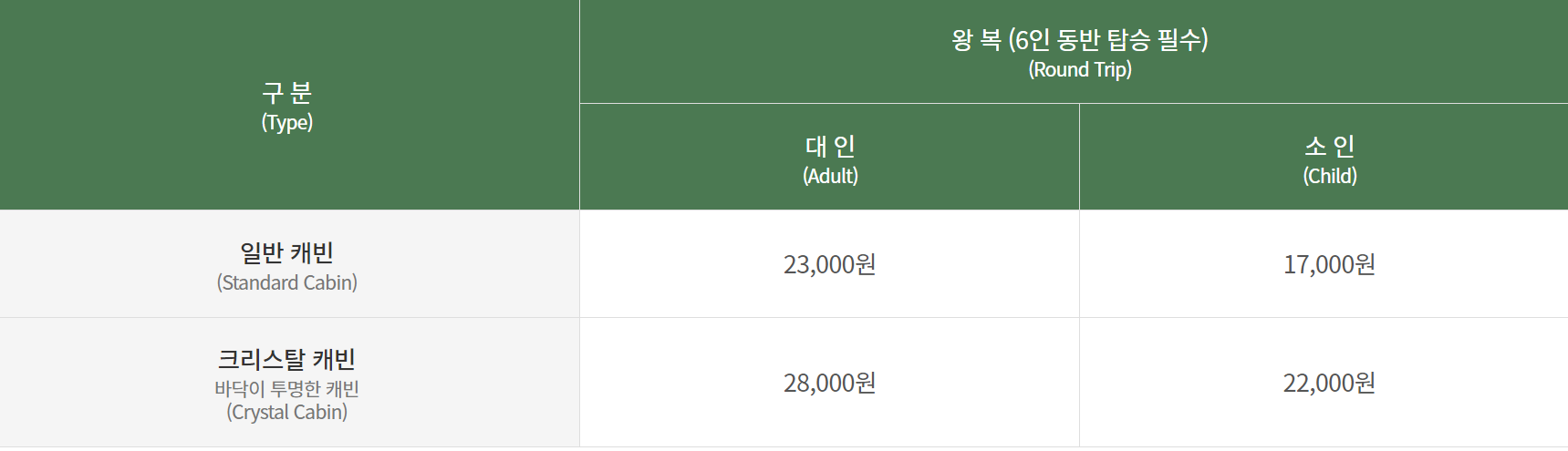 삼악산 호수케이블카