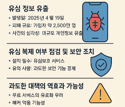유심정보유출